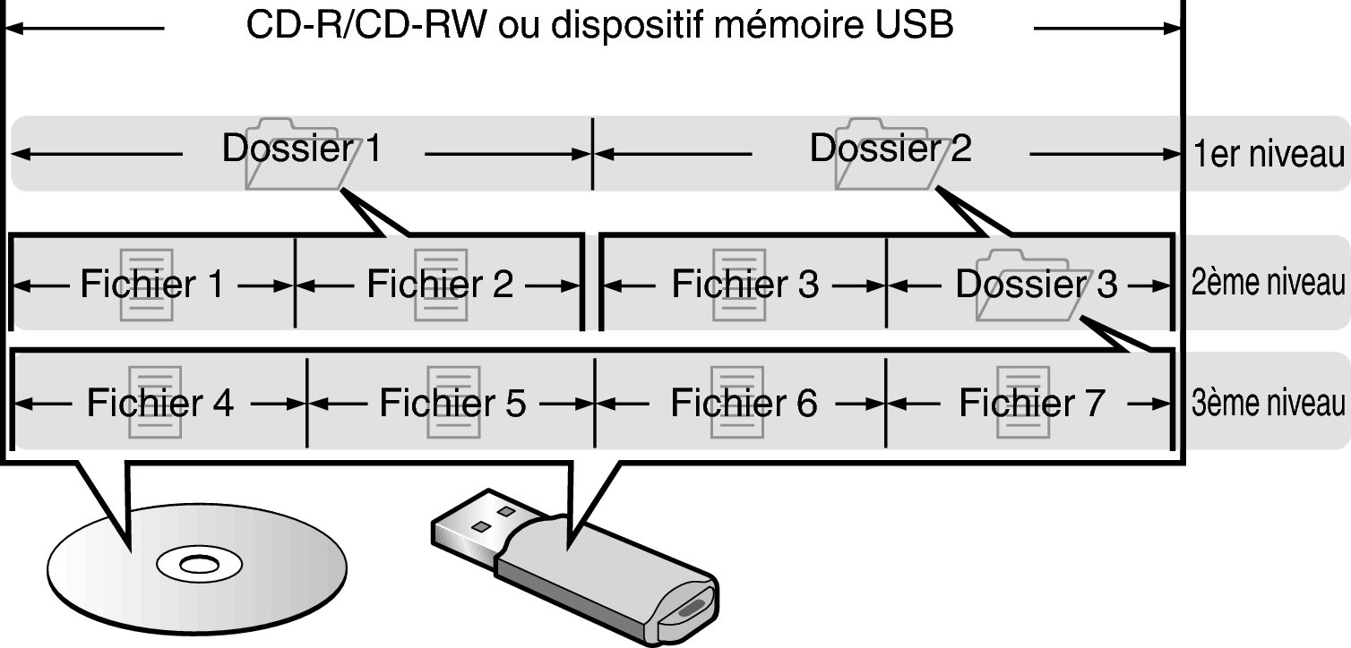 Pict Folder File Disc USB